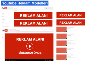 Youtube Reklam Modelleri