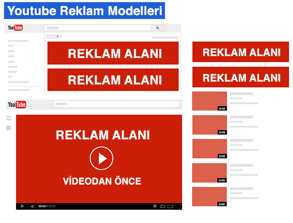YouTube reklam modelleri — İzmir YouTube Ads kampanyası